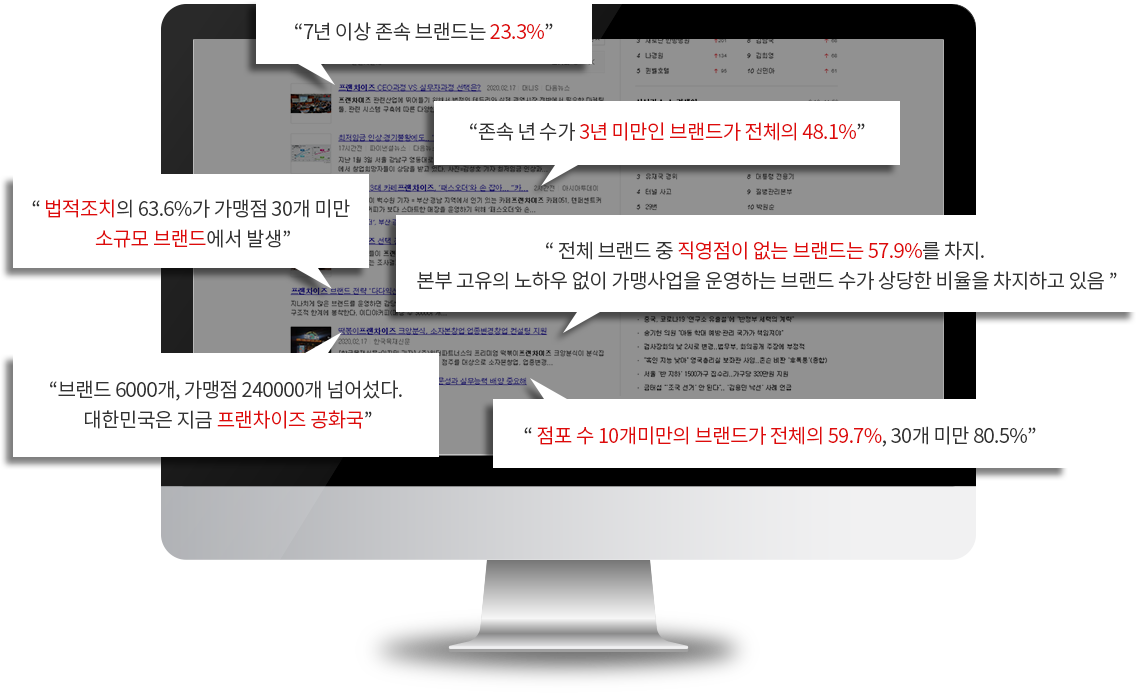 프랜차이즈 산업현황 관련 이미지