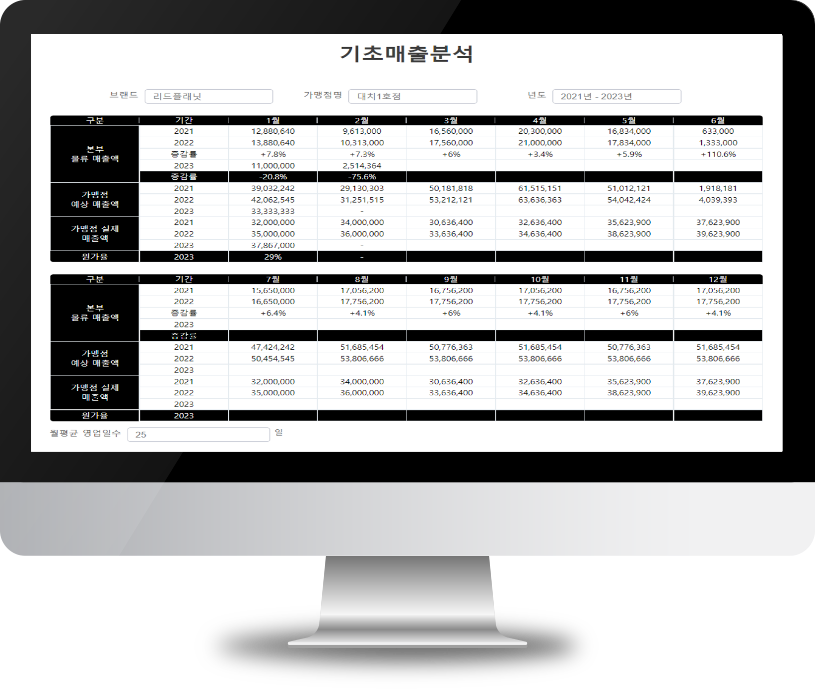 매출분석표